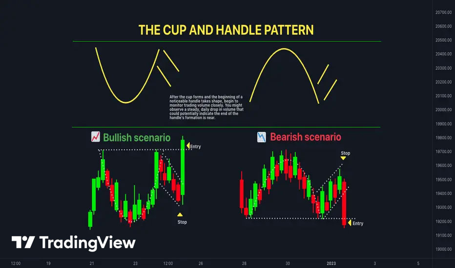 Cup and Handle Chart Pattern