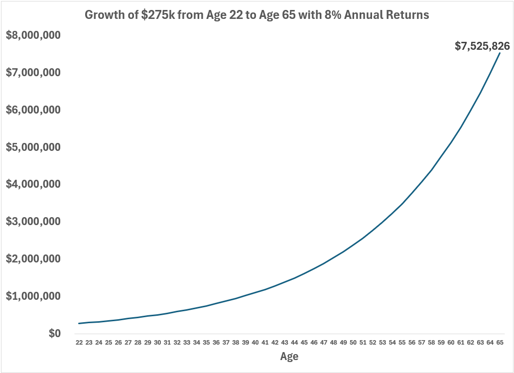 Příklad růstu složeného úročení