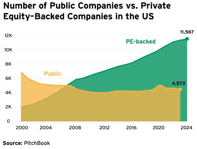 Pokles počtu veřejných společností