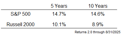 Výnosy S&P 500 versus Russell 2000
