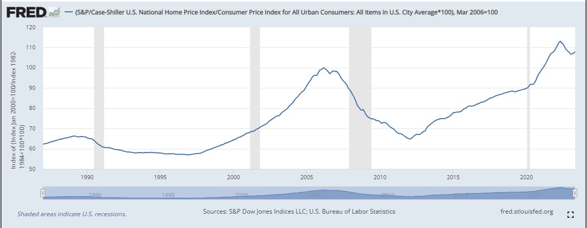 Ceny domů podle inflace za 35 let