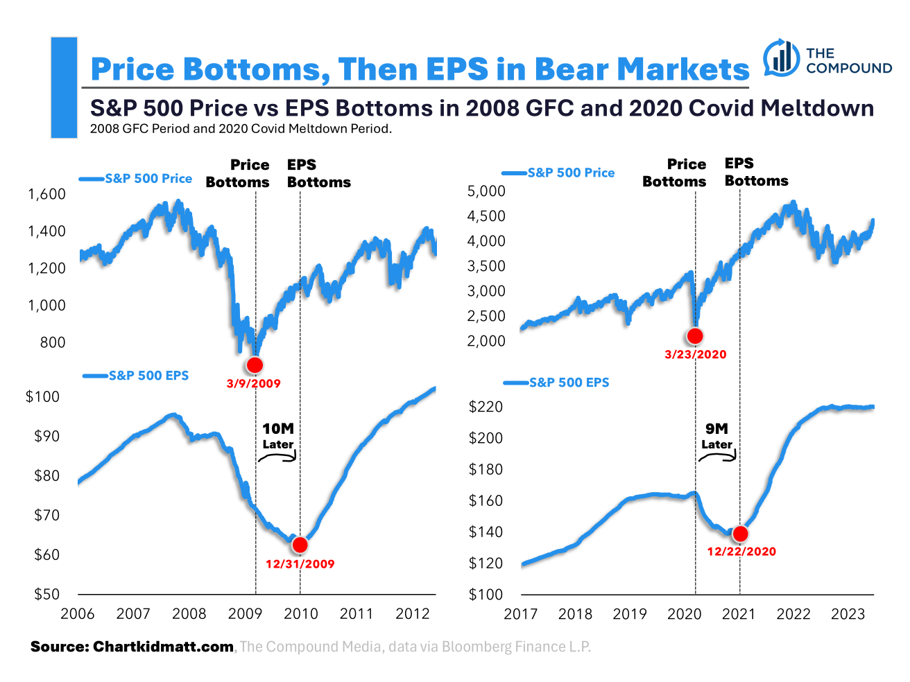 Akciový trh vs. firemní výsledky během poklesů v letech 2008 a 2020